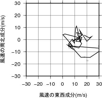 ホドグラフ画像