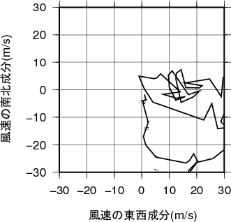 ホドグラフ画像