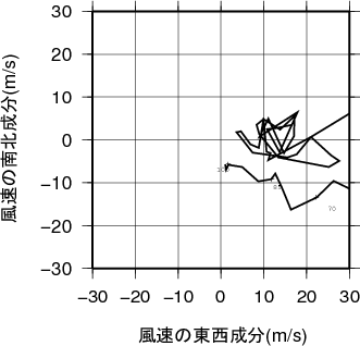 ホドグラフ画像