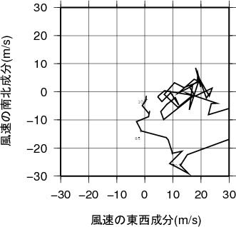 ホドグラフ画像