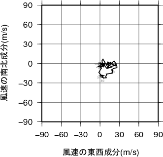 ホドグラフ画像