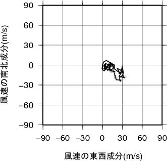 ホドグラフ画像