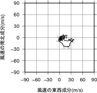 ホドグラフ画像