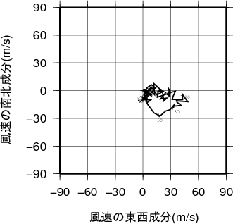 ホドグラフ画像