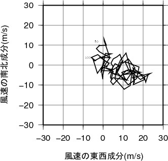 ホドグラフ画像