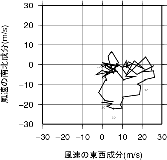 ホドグラフ画像