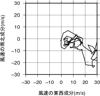 ホドグラフ画像