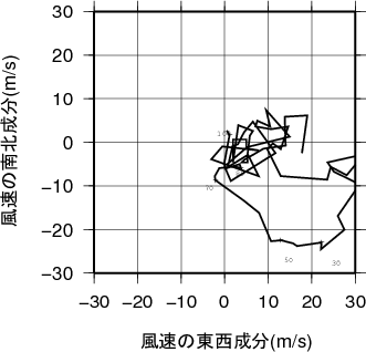 ホドグラフ画像