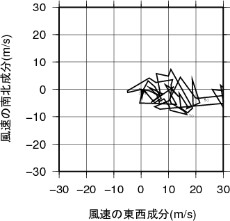 ホドグラフ画像