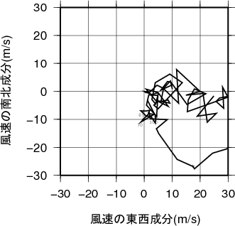 ホドグラフ画像