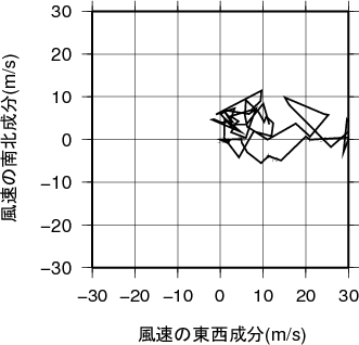 ホドグラフ画像