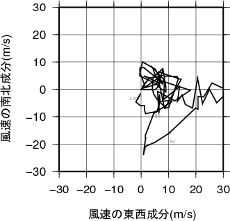 ホドグラフ画像