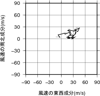 ホドグラフ画像