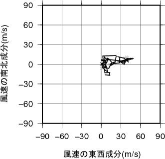 ホドグラフ画像