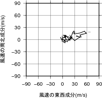 ホドグラフ画像