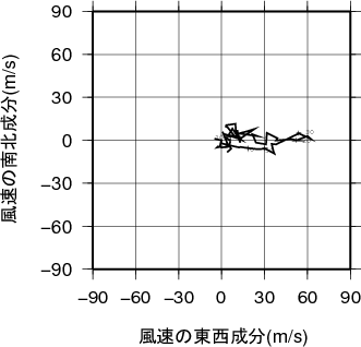 ホドグラフ画像