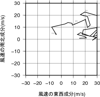 ホドグラフ画像
