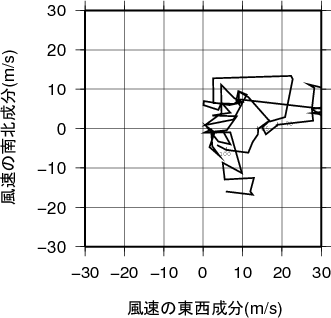 ホドグラフ画像