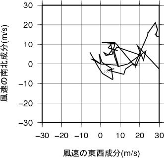 ホドグラフ画像
