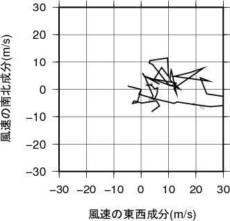 ホドグラフ画像