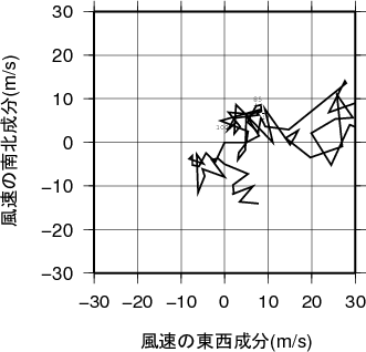ホドグラフ画像