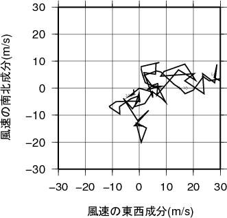 ホドグラフ画像