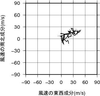 ホドグラフ画像