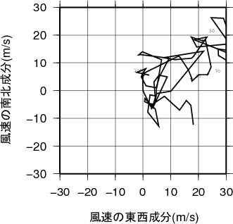 ホドグラフ画像