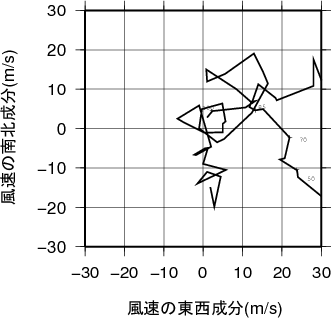 ホドグラフ画像