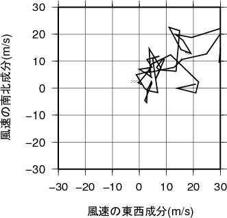 ホドグラフ画像