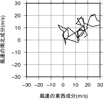 ホドグラフ画像