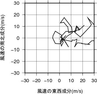 ホドグラフ画像