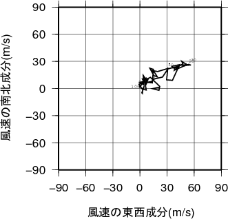 ホドグラフ画像