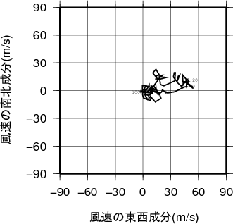 ホドグラフ画像