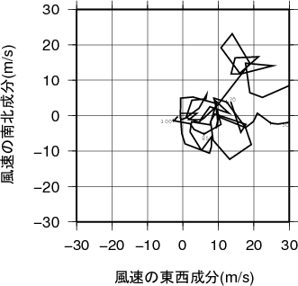ホドグラフ画像
