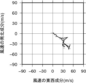 ホドグラフ画像