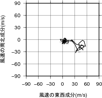 ホドグラフ画像