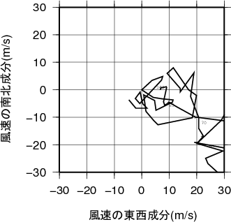ホドグラフ画像