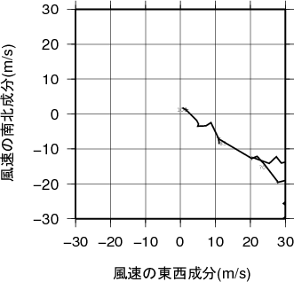 ホドグラフ画像