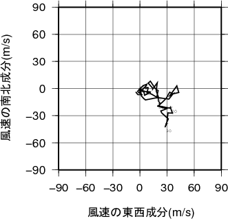 ホドグラフ画像