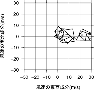 ホドグラフ画像