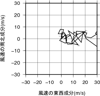 ホドグラフ画像