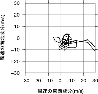 ホドグラフ画像