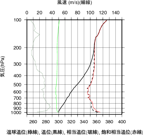 エマグラム画像