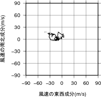ホドグラフ画像