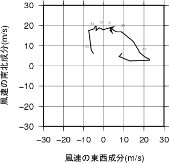 ホドグラフ画像
