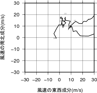 ホドグラフ画像