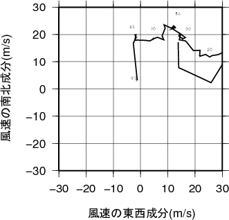 ホドグラフ画像