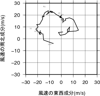 ホドグラフ画像