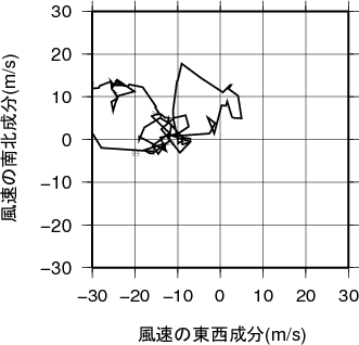 ホドグラフ画像
